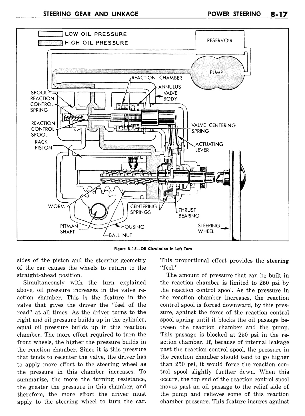 n_09 1957 Buick Shop Manual - Steering-017-017.jpg